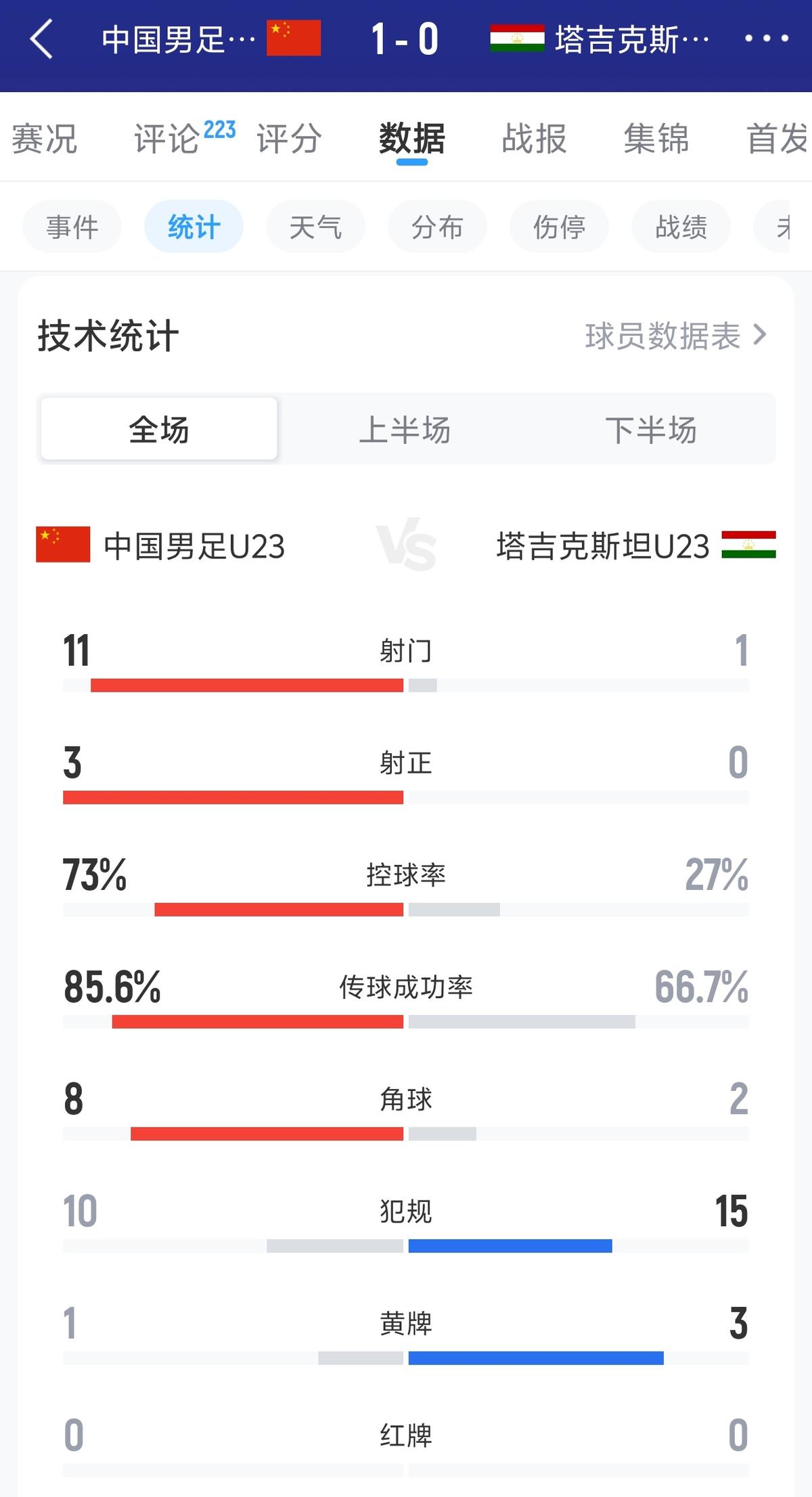马德兴：外界对中国女足越来越没信心，想亚运会爆发是痴人梦语